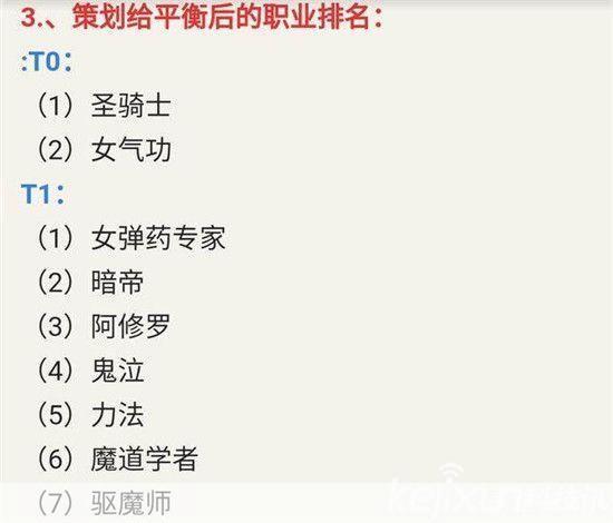 DNF职业排行:探寻游戏中的强者与特色