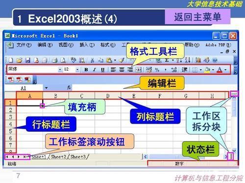 excel 2003怎么用: Excel 2003基础操作指南