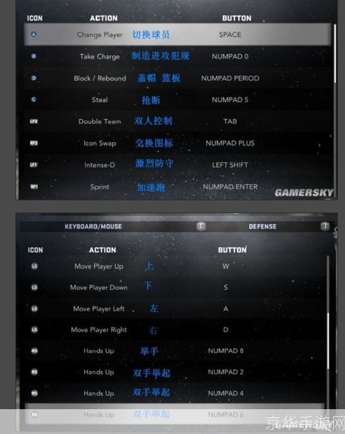 NBA 2005中文版游戏操作指南