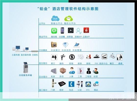 酒店管理软件怎么安装: 详细步骤指南:如何安装酒店管理软件