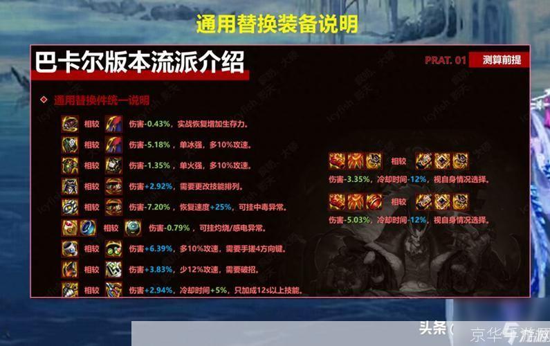 DNF70级辅助装备全解析
