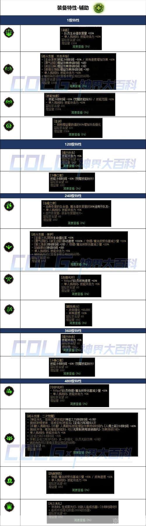 DNF70级辅助装备全解析