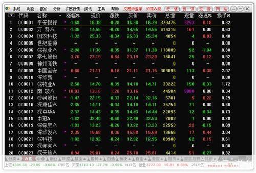 英大证券使用指南:如何进行股票交易和投资