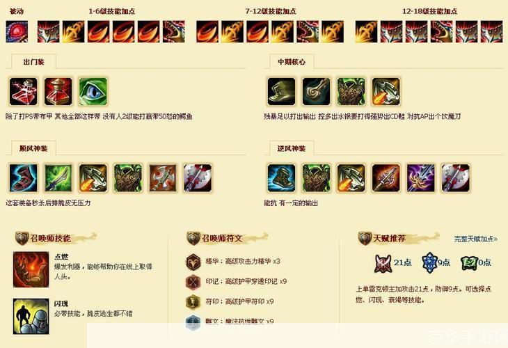 英雄联盟:鳄鱼出装攻略与实战技巧