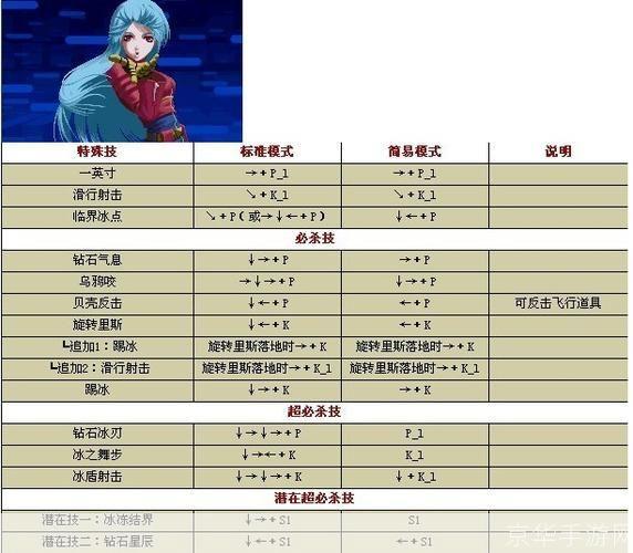 拳皇1.6出招表大揭秘:绝技、连招与战斗策略全解析