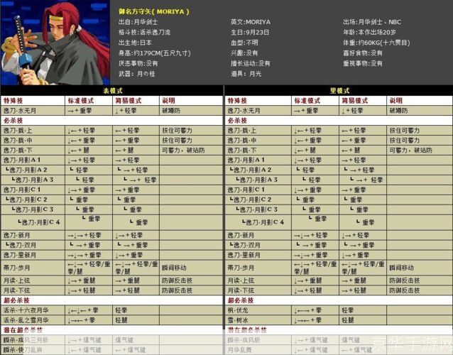 拳皇1.6出招表大揭秘:绝技、连招与战斗策略全解析
