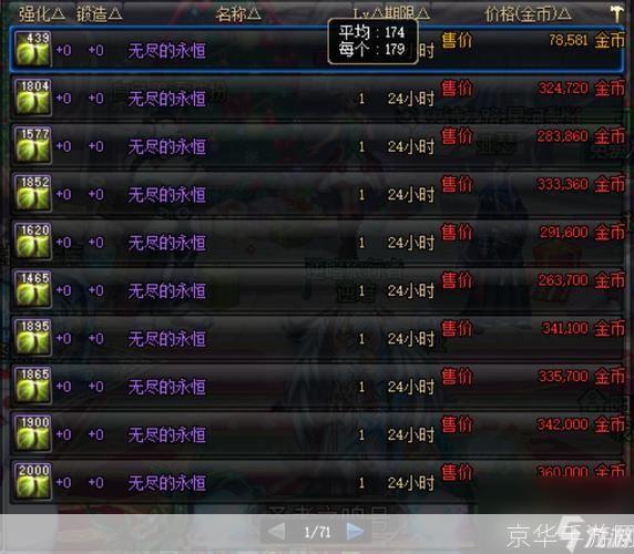 DNF无尽的永恒:揭秘其深层用途与游戏内影响