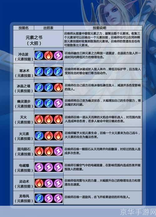 召唤师技能表:召唤师技能表:掌握召唤之力的关键