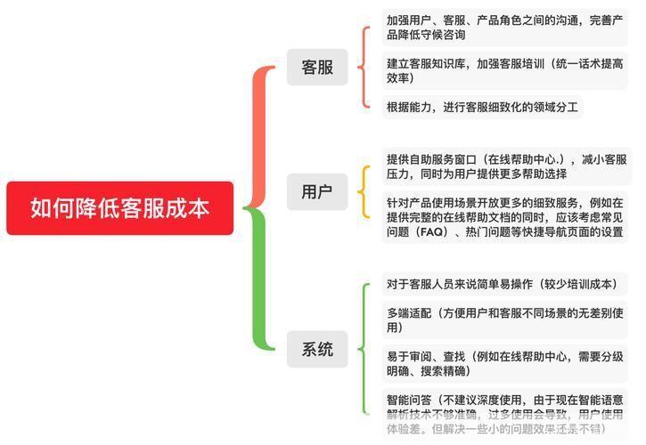 软件怎么用网站排行:提升效率与用户体验的秘诀