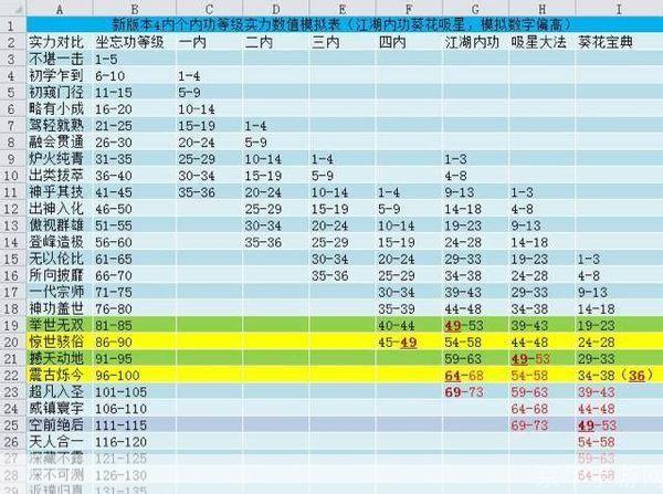 九阴真经实力提升攻略