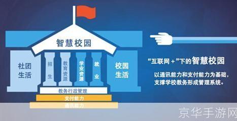 揭阳智慧教育app: 揭阳智慧教育APP:引领教育信息化新潮流