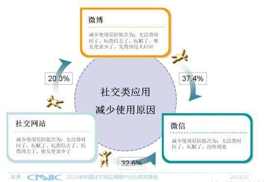 2013年最新版分组大全:打造个性化的社交体验