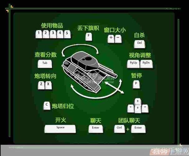3D游戏的使用指南
