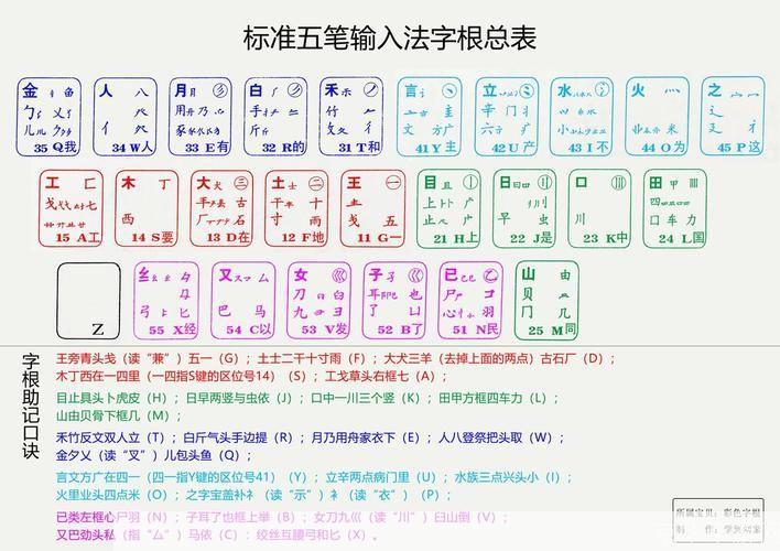 五笔打字的使用方法与技巧