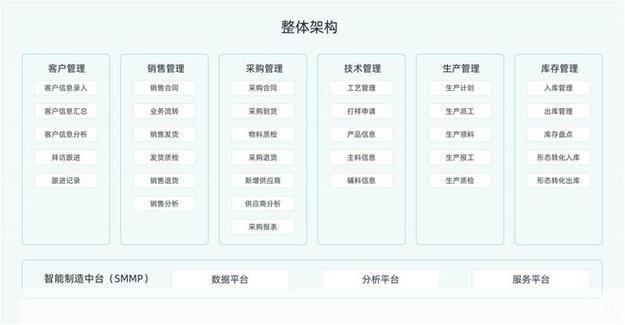 erp软件有哪些: ERP软件的全面解析:种类、功能与应用