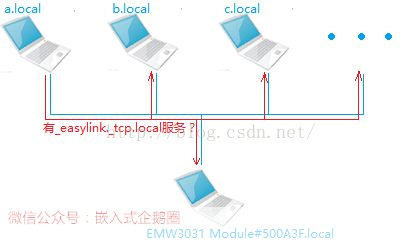 bonjour是什么软件: 探索Bonjour软件:一种革命性的网络服务发现协议