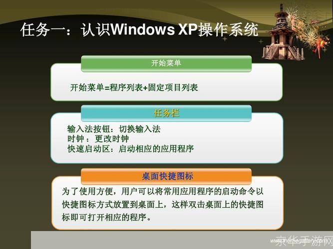 电脑操作系统的使用方法