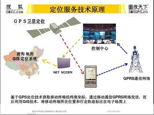 GPS卫星定位软件的工作原理与应用