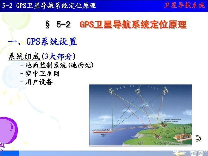 GPS卫星定位软件的工作原理与应用