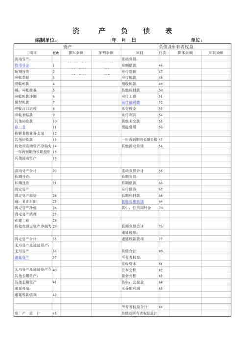 资产负债表格式怎么用: 资产负债表格式的使用方法