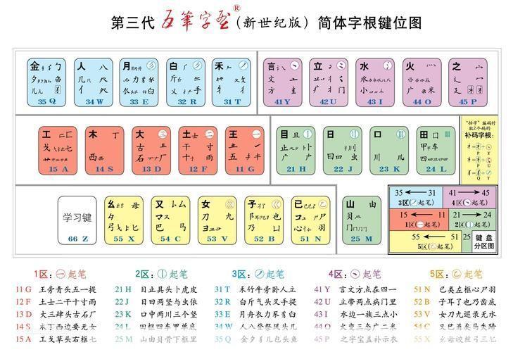 极品五笔输入法怎么安装: 详细步骤教你如何安装极品五笔输入法