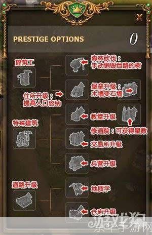 工人物语4怎么用: 工人物语4游戏操作指南