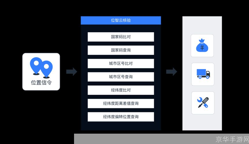 人民智云app怎么用: 人民智云APP使用指南