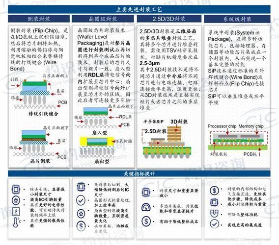 系统封装工具的深度解析与应用