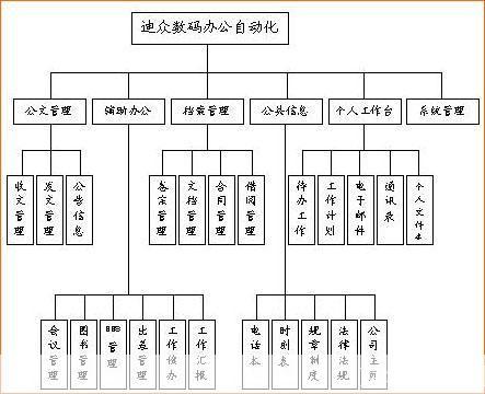 办公自动化软件怎么安装: 详细步骤指南:如何安装办公自动化软件