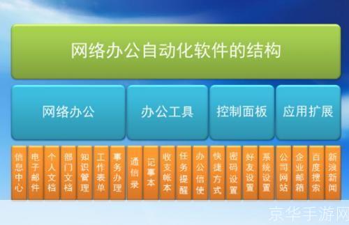 办公自动化软件怎么安装: 详细步骤指南：如何安装办公自动化软件
