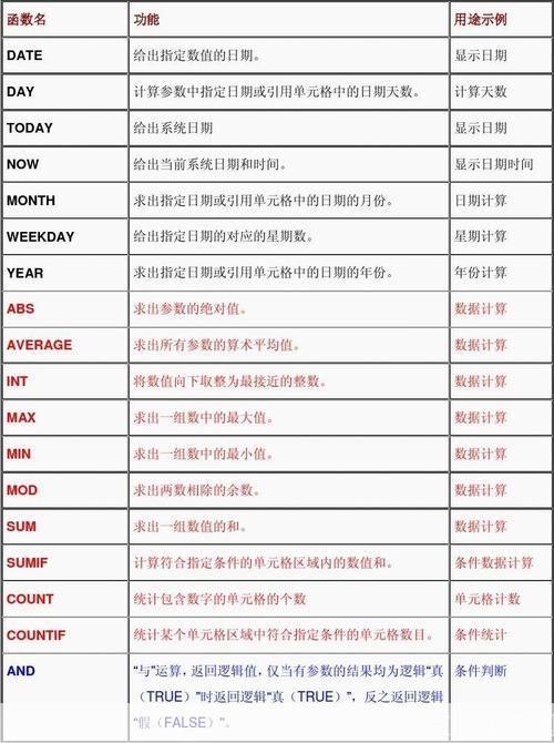 Excel 2003官方使用指南