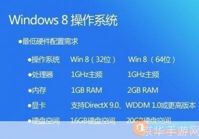 Windows 8 RTM版使用指南