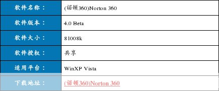 诺顿360怎么用: 诺顿360的全面使用指南