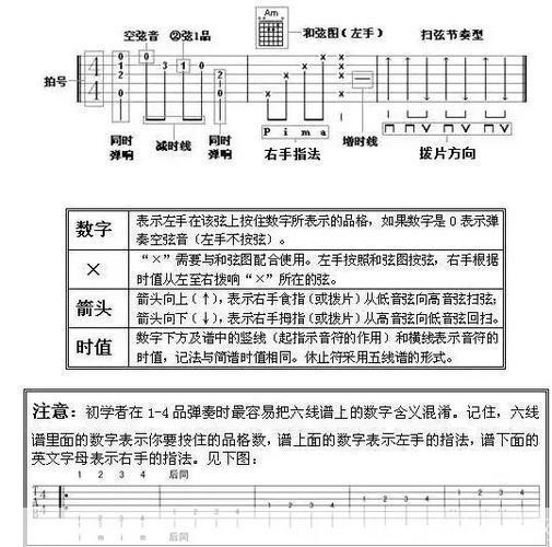 吉他六线谱怎么安装: 吉他六线谱的安装与使用指南