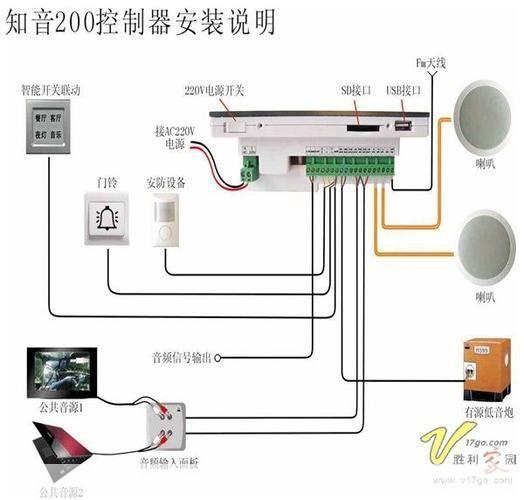 详解音量控制器的安装步骤