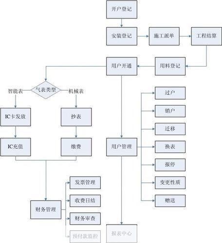 is 怎么用: IS的使用指南：如何有效地利用IS进行信息检索和管理