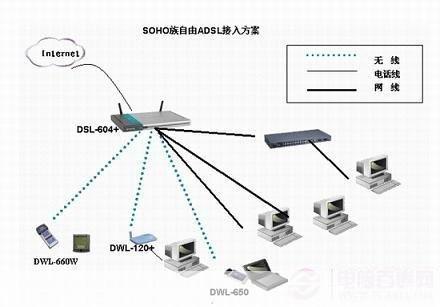 深度解析ADSL软件:原理、应用与优化