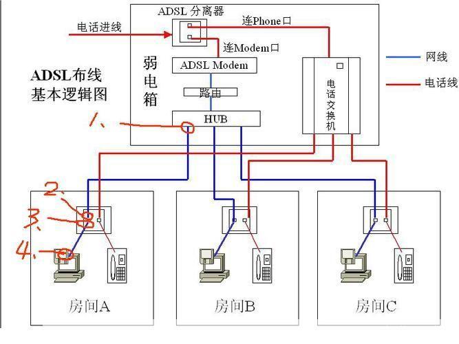 深度解析ADSL软件:原理、应用与优化