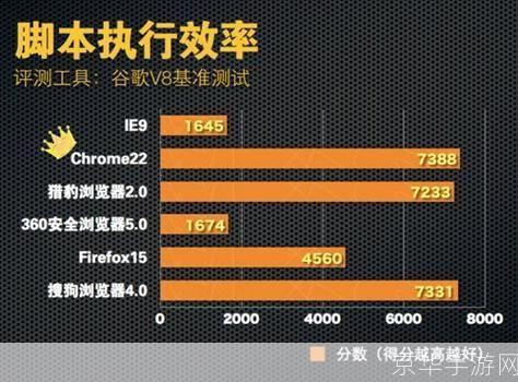 探索速度之王:浏览器性能大比拼
