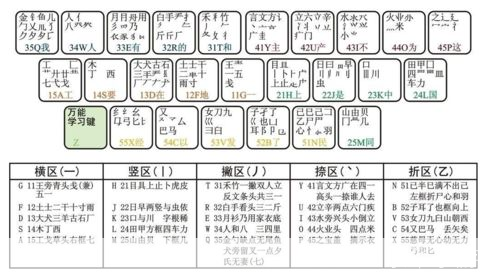 数字五笔输入法的安装步骤详解