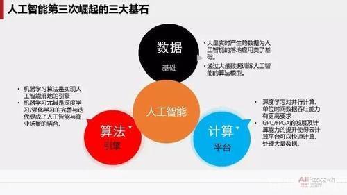 智能abc5.23: 智能ABC 5.23:引领人工智能新时代的里程碑