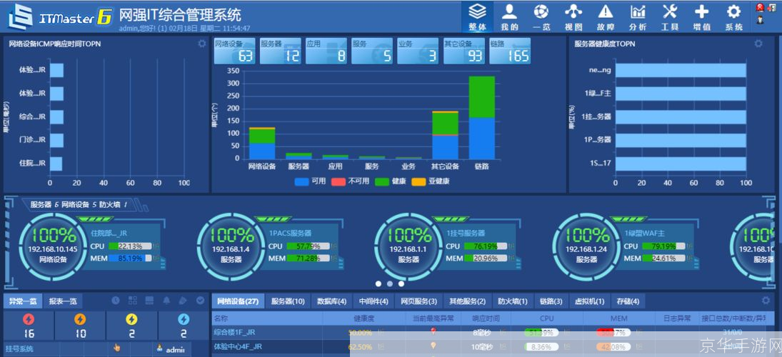 网管监控软件: 网管监控软件：提升企业网络管理效率的必备工具