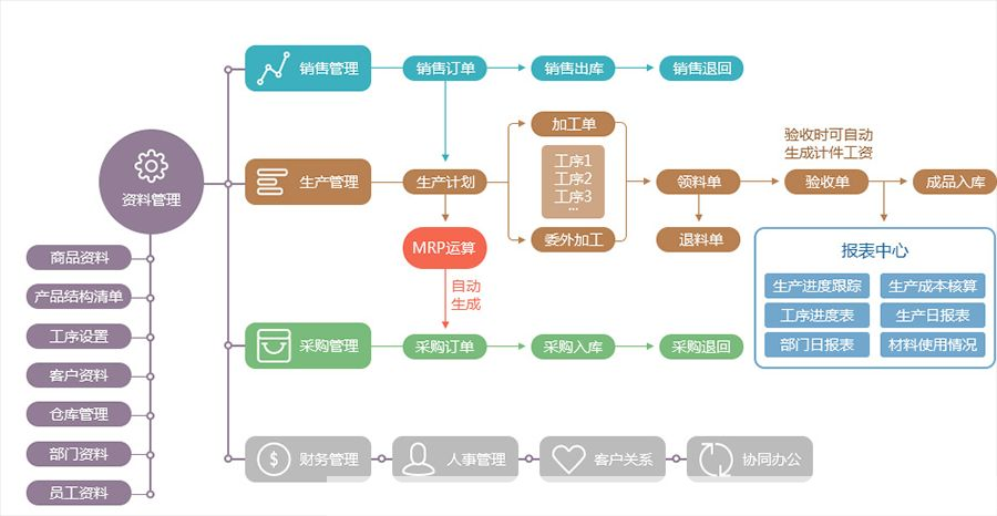 ERP系统使用指南:从入门到精通