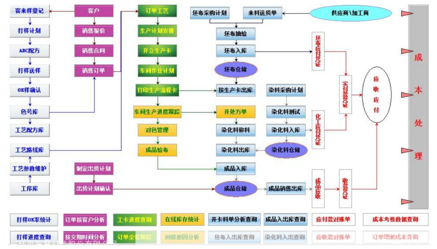ERP系统使用指南：从入门到精通