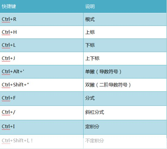 MathType使用教程