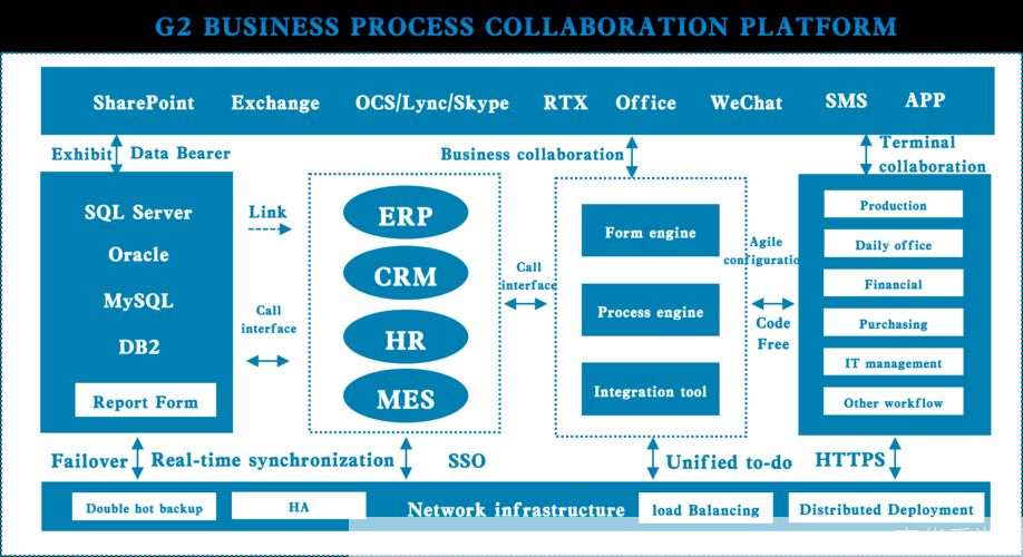 如何安装IS(Information System)