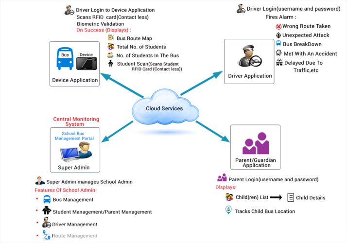 如何安装IS(Information System)