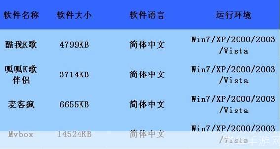 麦克疯K歌软件使用指南