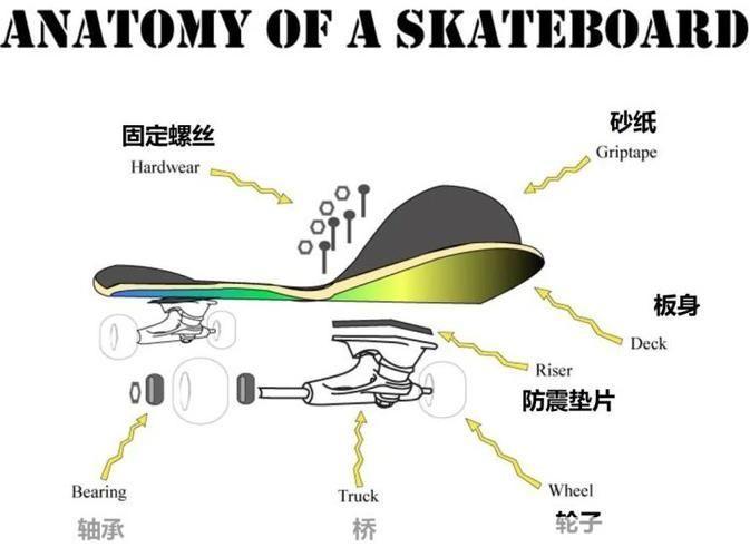 详细步骤指南:如何安装托尼霍克滑板