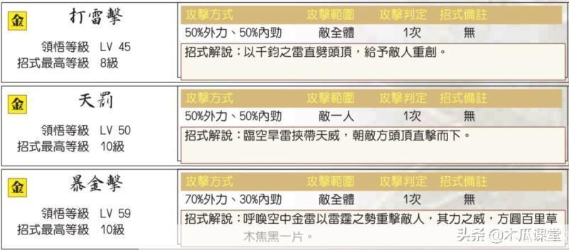 绝代双骄3游戏操作指南